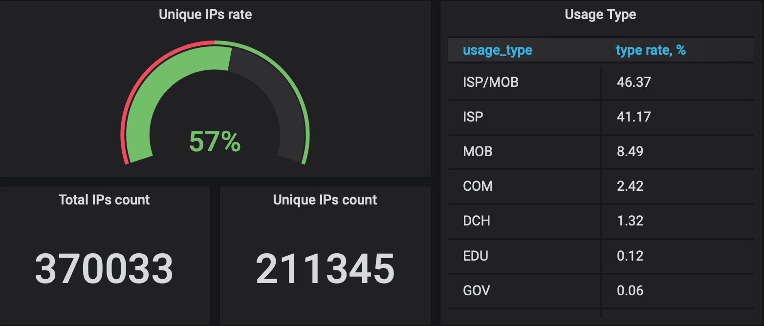 SMARTPROXY.png