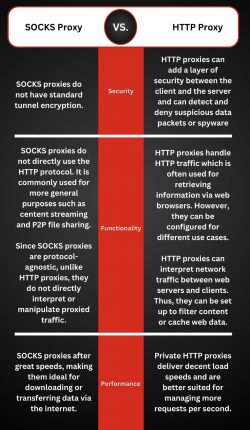 Socks-прокси против HTTP-прокси.png