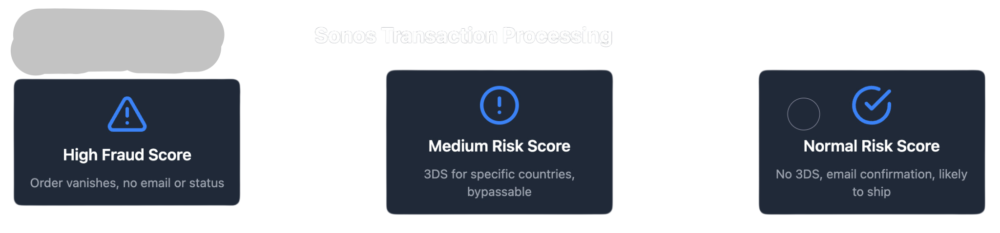 sonos-transaction-processing-png.16707