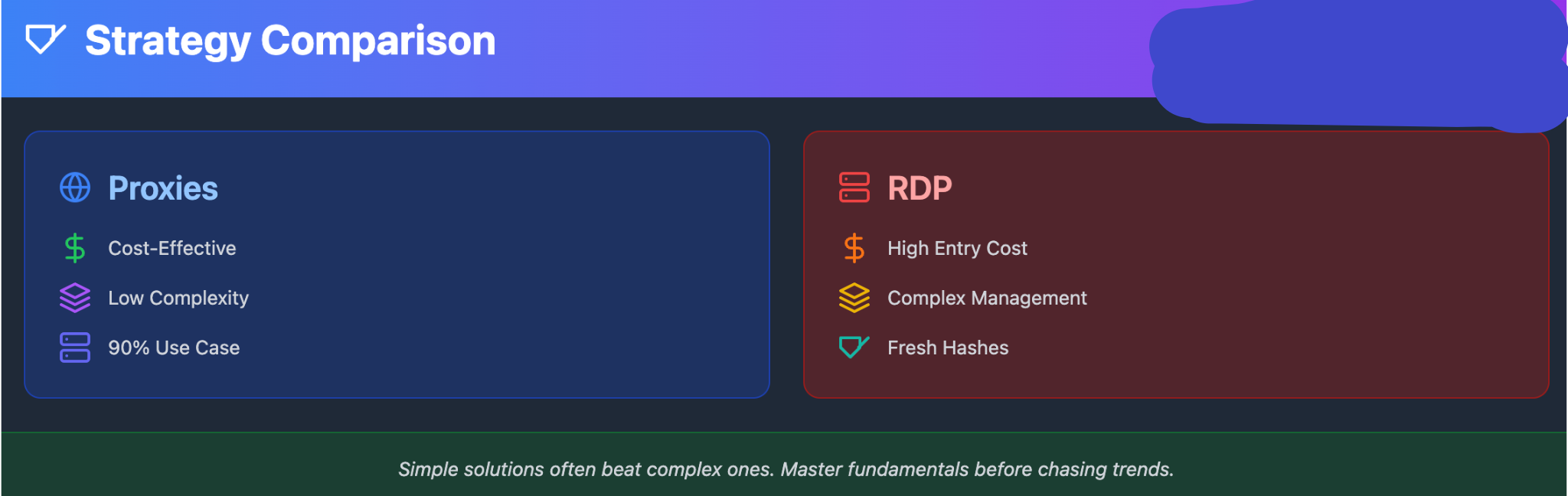 Strategy Comparison.png