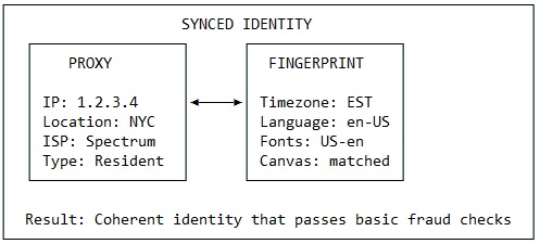 SYNCED IDENTITY.jpg
