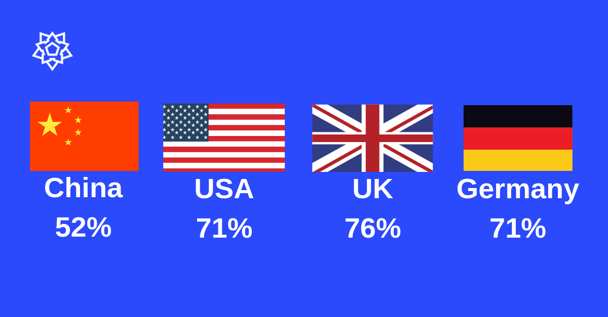 Top-ecommerce-markets-3DS_1d94870ae8b998018037e94495579b8b.jpg