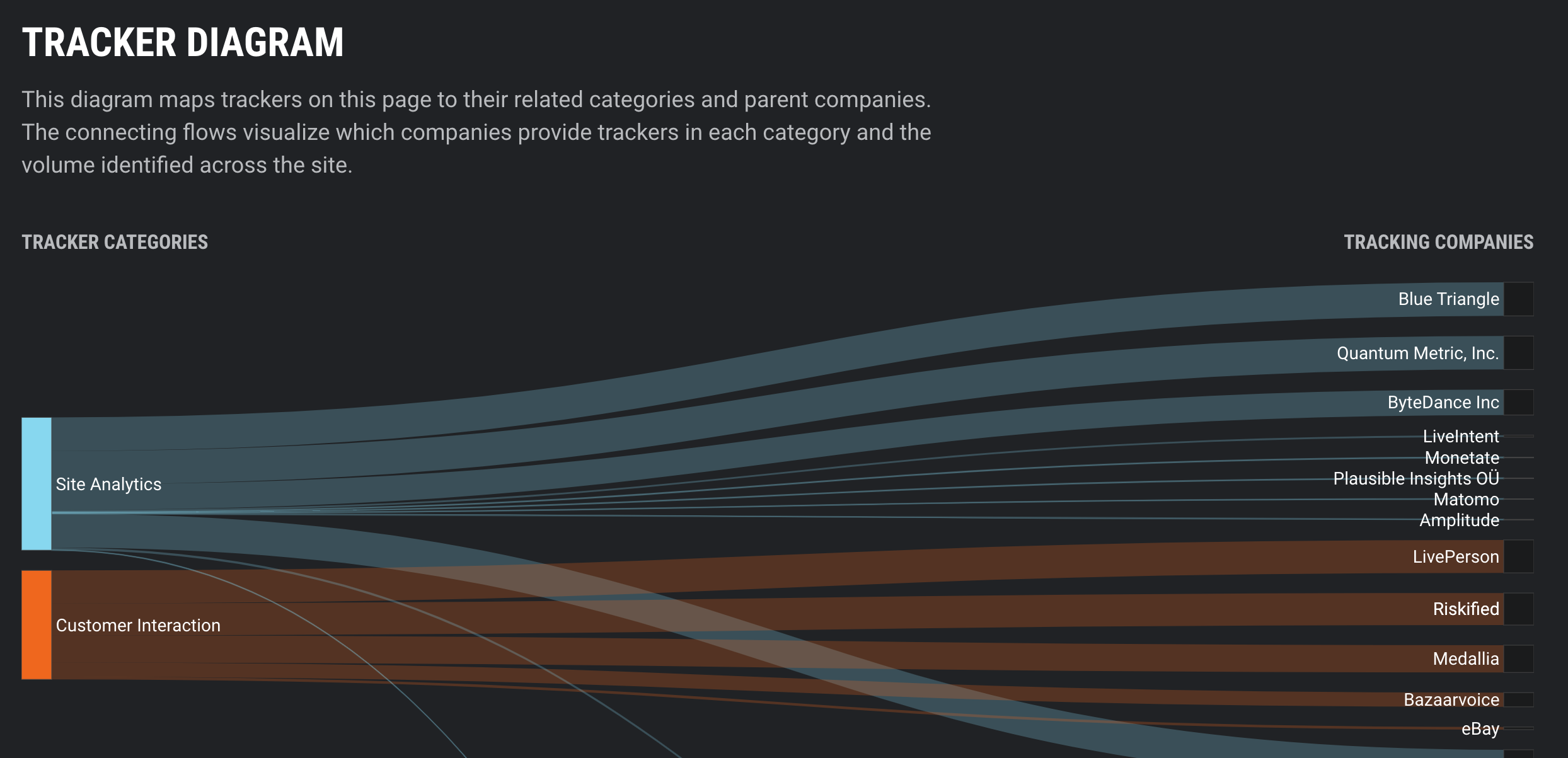 Tracker Diagram.png