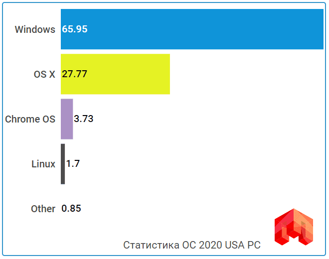 US-OS-PC-2020.png