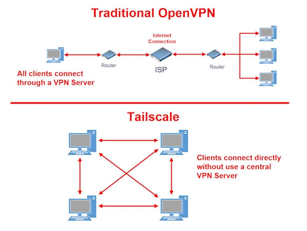 VPNs.png