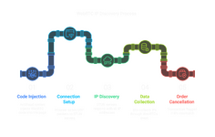 WebRTC.png