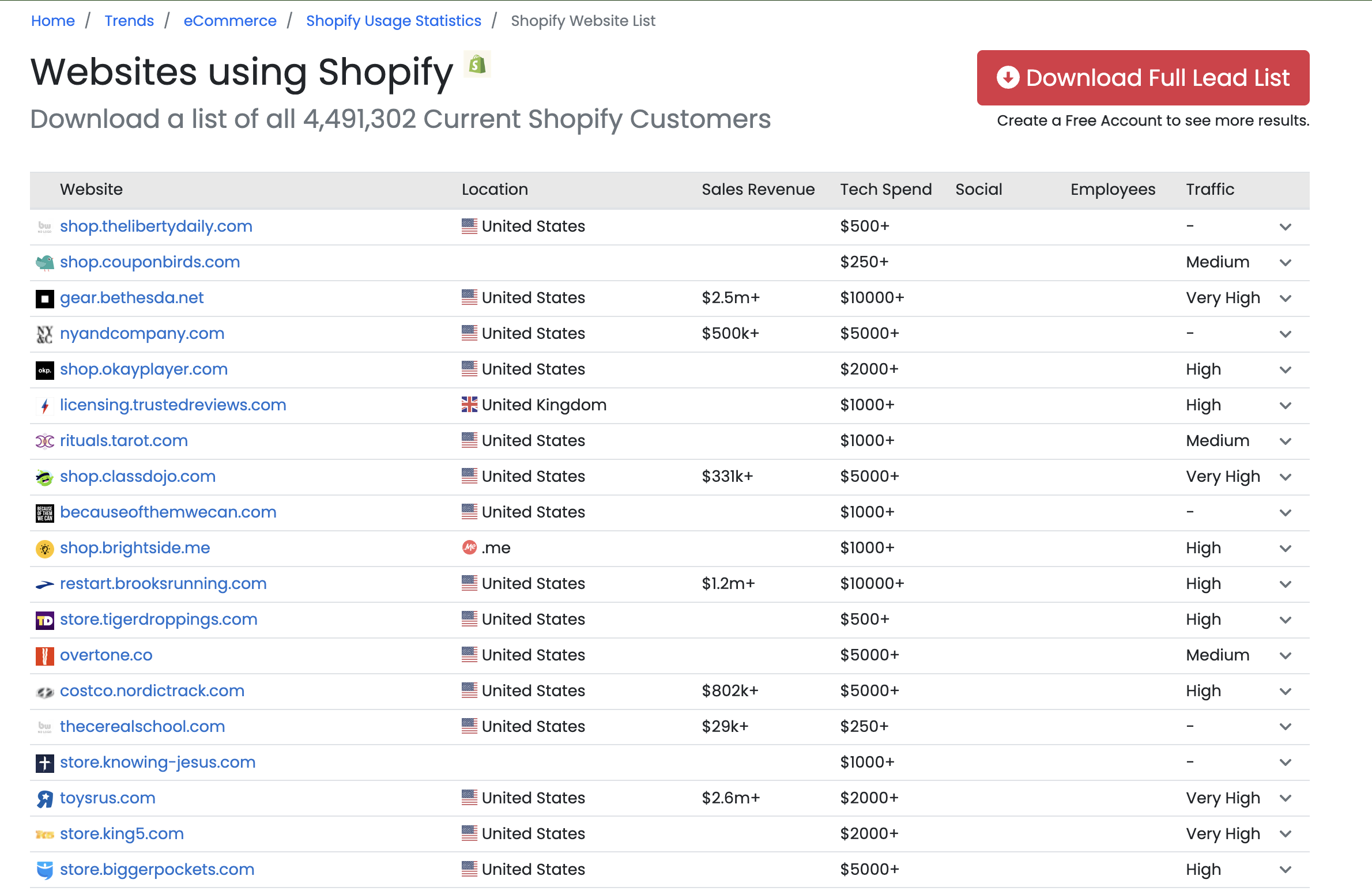 Websites using Shopify.png