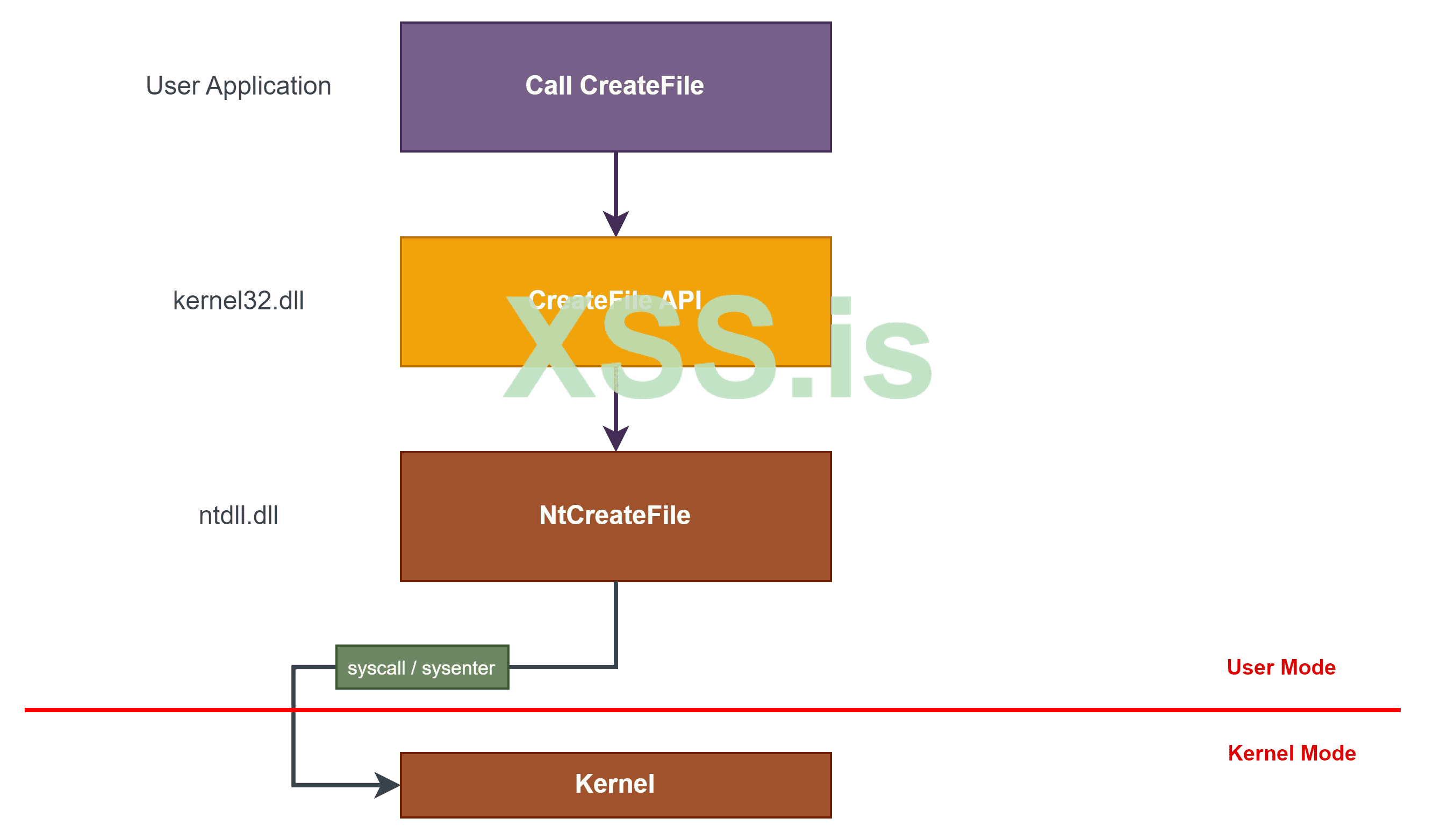 windows-arch-flow.png