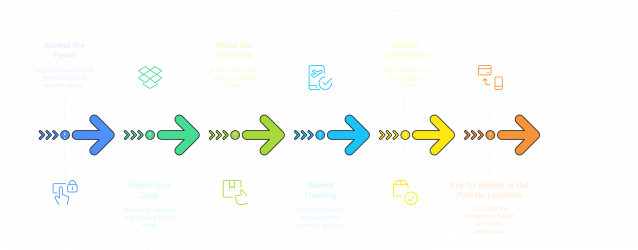 Workflow.png