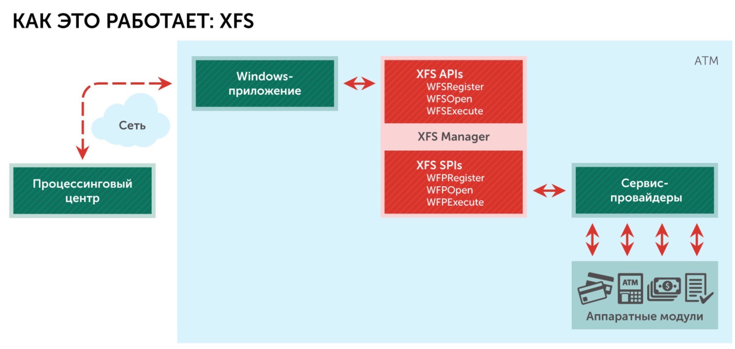 xfs_how_works-scaled-e1603024004168.jpg