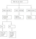 Method Selection Flowchart.jpg