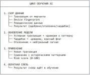 Цикл обучения AI.jpg
