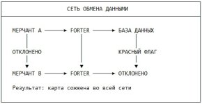Сеть обмена данными.jpg