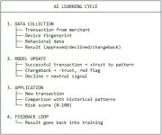 AI learning cycle.jpg