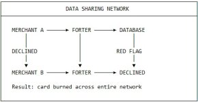 Data sharing network.jpg